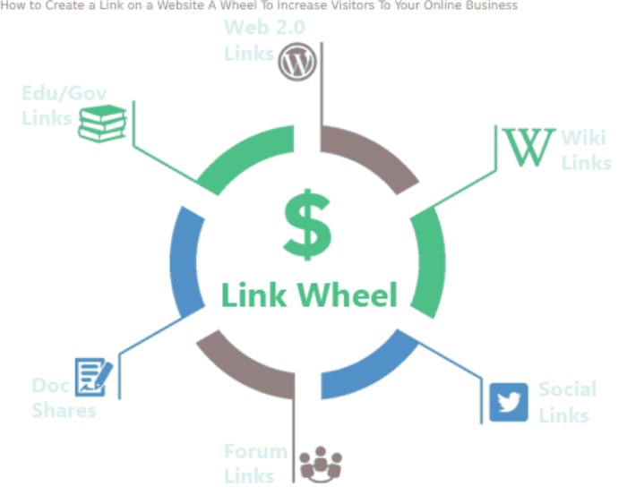 How to Create a Link on a Website A Wheel To Increase Visitors To Your Online Business